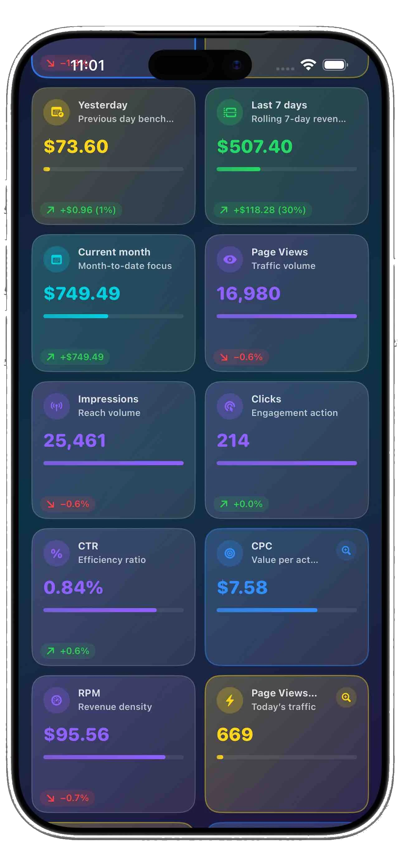 Metrics Data metric cards in dark mode